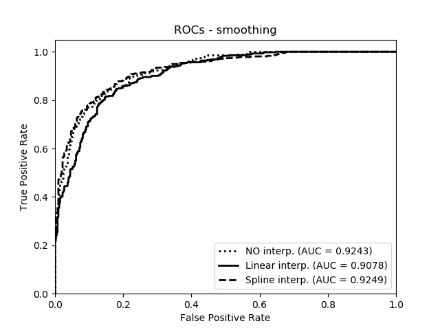 fig9_rocs.png