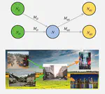 Modeling and Migration-based Control of Depopulation