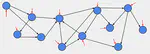 Networks of nonlinear dynamic systems - Modeling and control